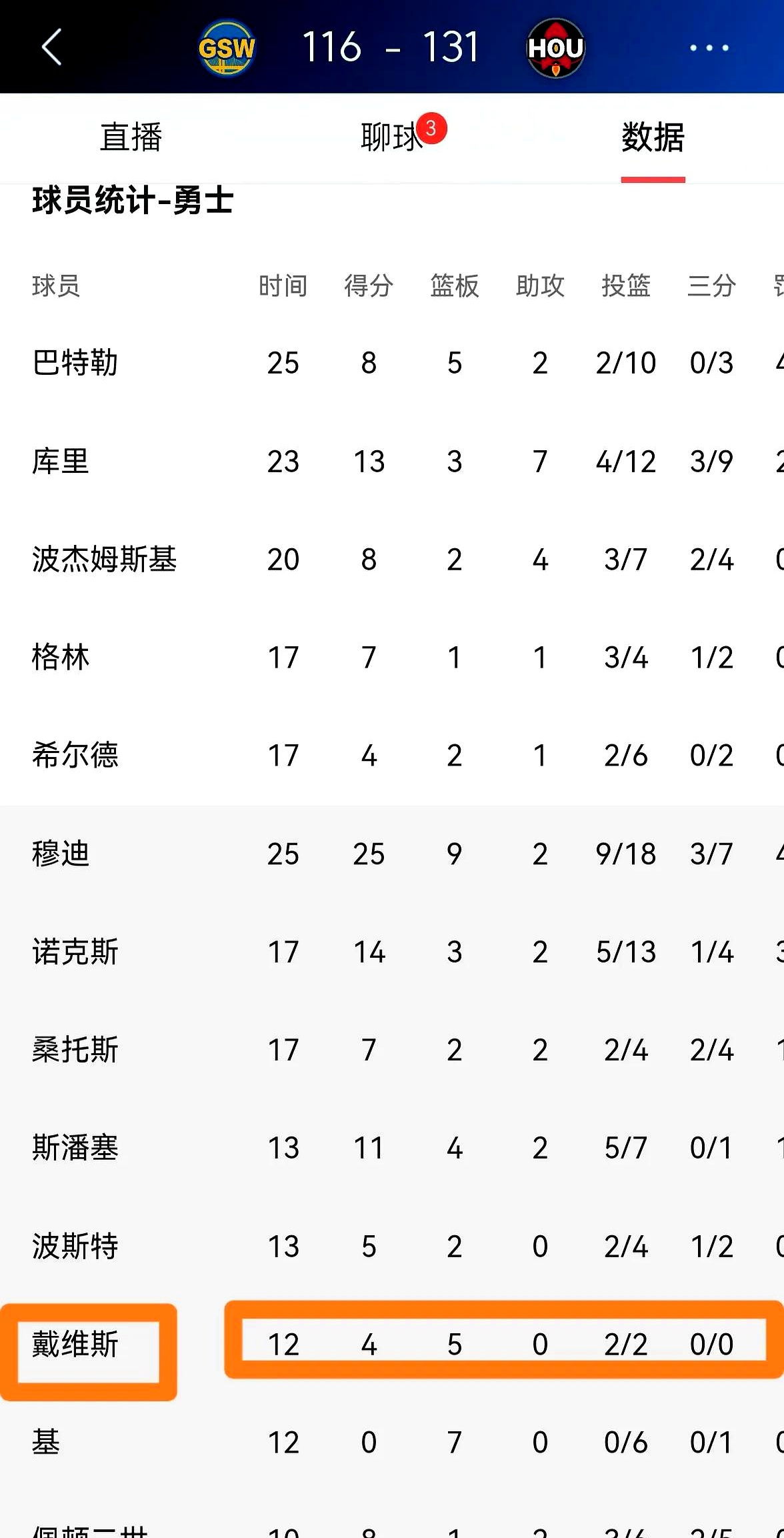 包含赛后欧冠焦点战,金州勇士完成刷新队史纪录,管理层满意,控场能力成焦点的词条 包含赛后欧冠焦点战,金州勇士完成刷新队史纪录,管理层满意,控场能力成焦点的词条